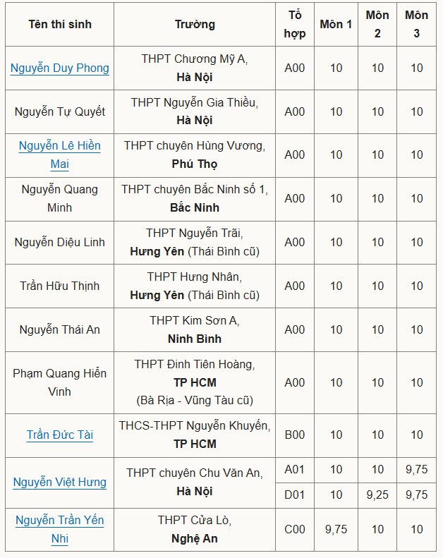 9 thủ khoa đạt điểm tuyệt đối 30/30 - 1