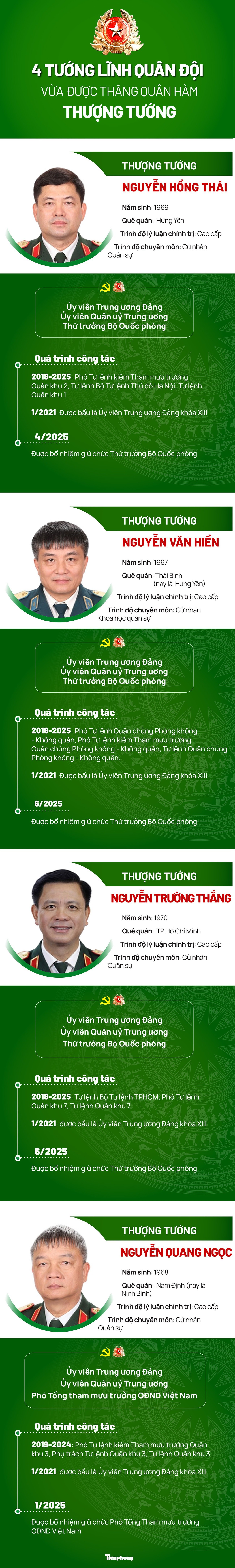 Chân dung bốn tướng lĩnh Quân đội vừa được thăng quân hàm Thượng tướng - 1