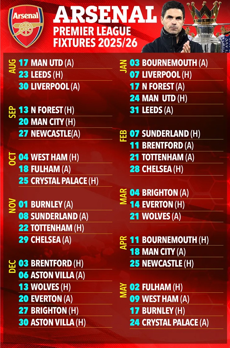 Arsenal sẽ làm khách ở trận đầu tiên của&nbsp;mùa giải&nbsp;trên sân&nbsp;Old Trafford của Man Utd vào ngày 17/8