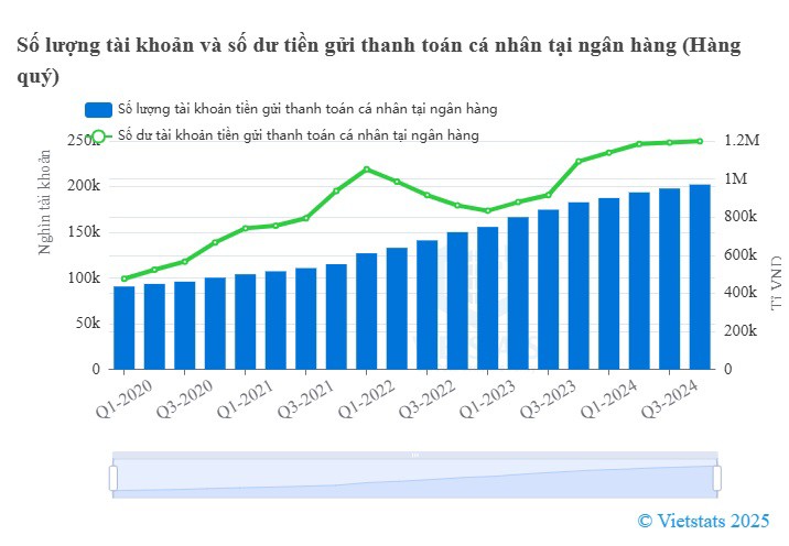 Tài khoản ngân hàng không sử dụng sẽ bị "loại bỏ" từ 1-9? - 2
