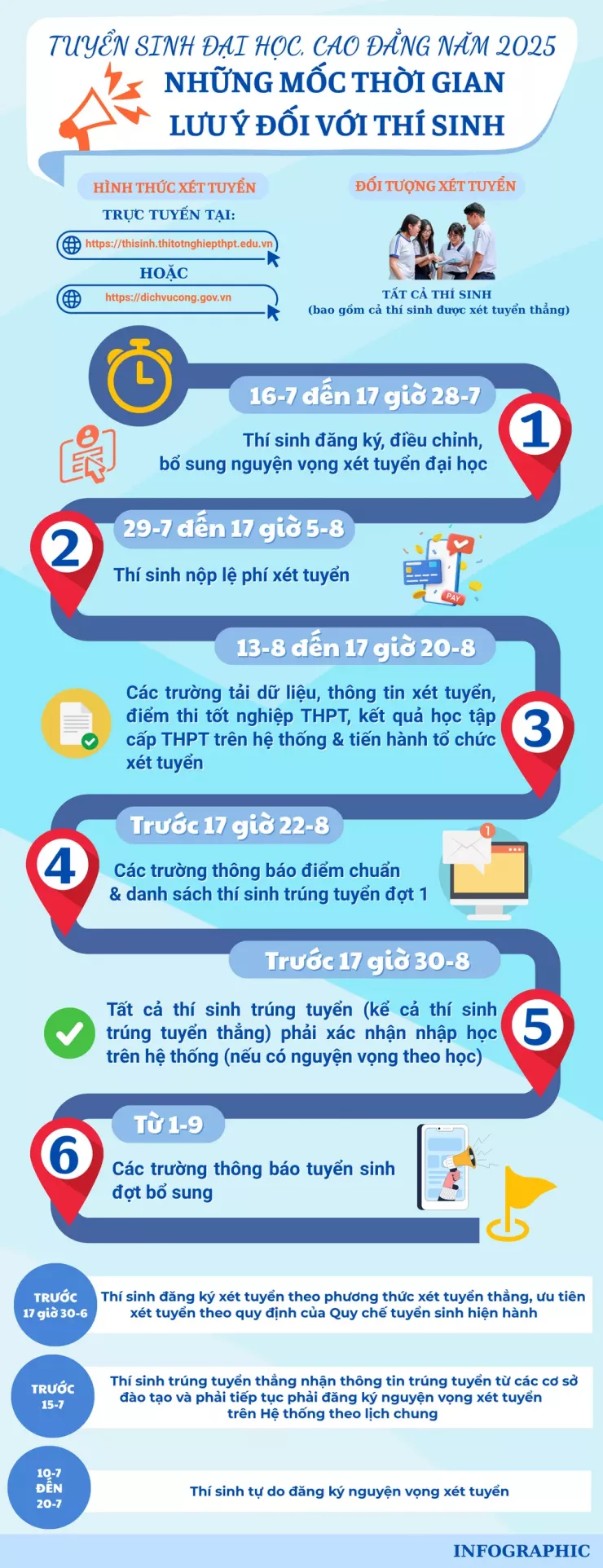 Xét tuyển đại học 2025: Các mốc thời gian thí sinh phải nhớ - 1