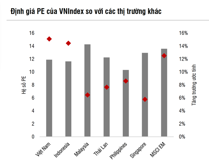 Nguồn: SSI Research