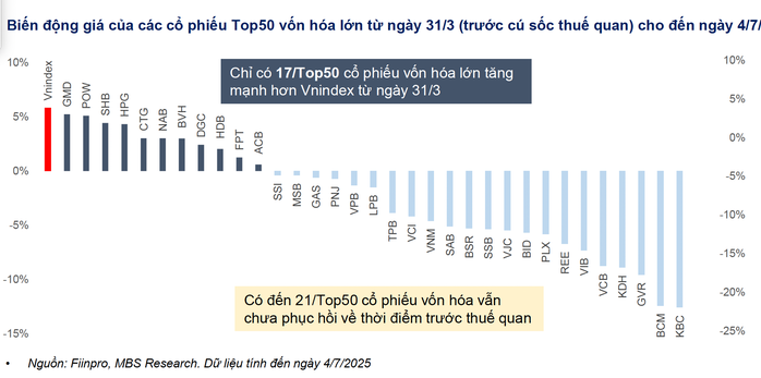 Dự báo nóng: VN-Index có thể lên tới 1.750 điểm nhưng đừng vội mừng! - 2