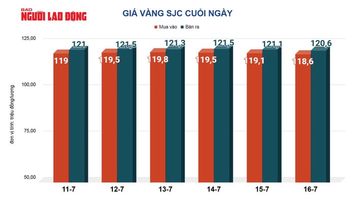 Ngược dòng thế giới, giá vàng miếng SJC, vàng nhẫn còn hấp dẫn? - 2