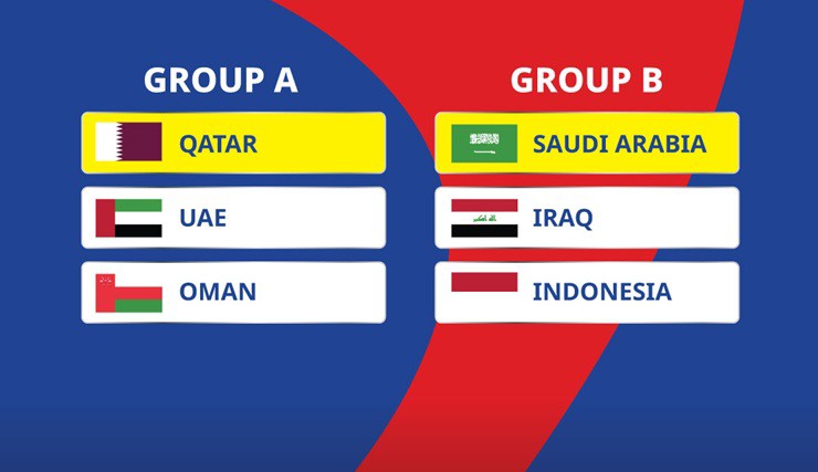 Kết quả bốc thăm vòng loại thứ 4 World Cup 2026 khu vực châu Á