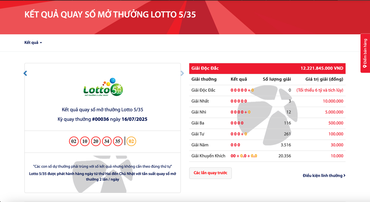 Nếu giải Độc đắc của 2 kỳ quay tiếp theo lúc 13h và 21h vẫn “vô chủ”, tính năng chia giải của Lotto 5/35 sẽ được kích hoạt vào kỳ quay 21h hôm nay - Ảnh: DNCC