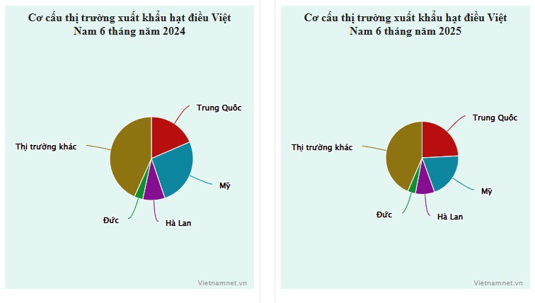 Vượt Mỹ, Trung Quốc chi 526 triệu USD mua loại hạt ‘siêu thực phẩm’ của Việt Nam - 1