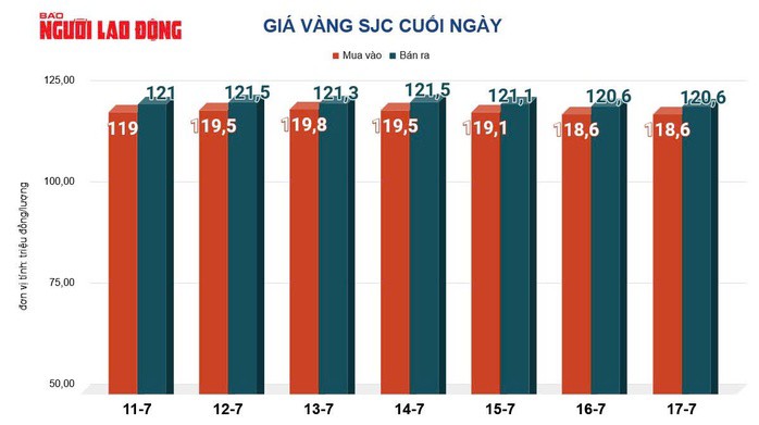 Giá vàng hôm nay, 18-7: Đảo chiều tăng vọt - 2