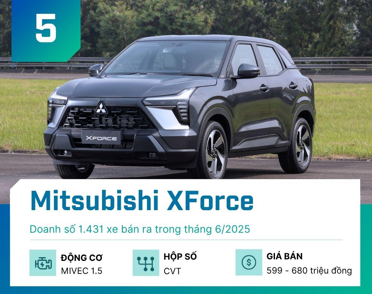 Đây là 5 mẫu xe gầm cao bán chạy nhất tại Việt Nam tháng 6/2025 - 5