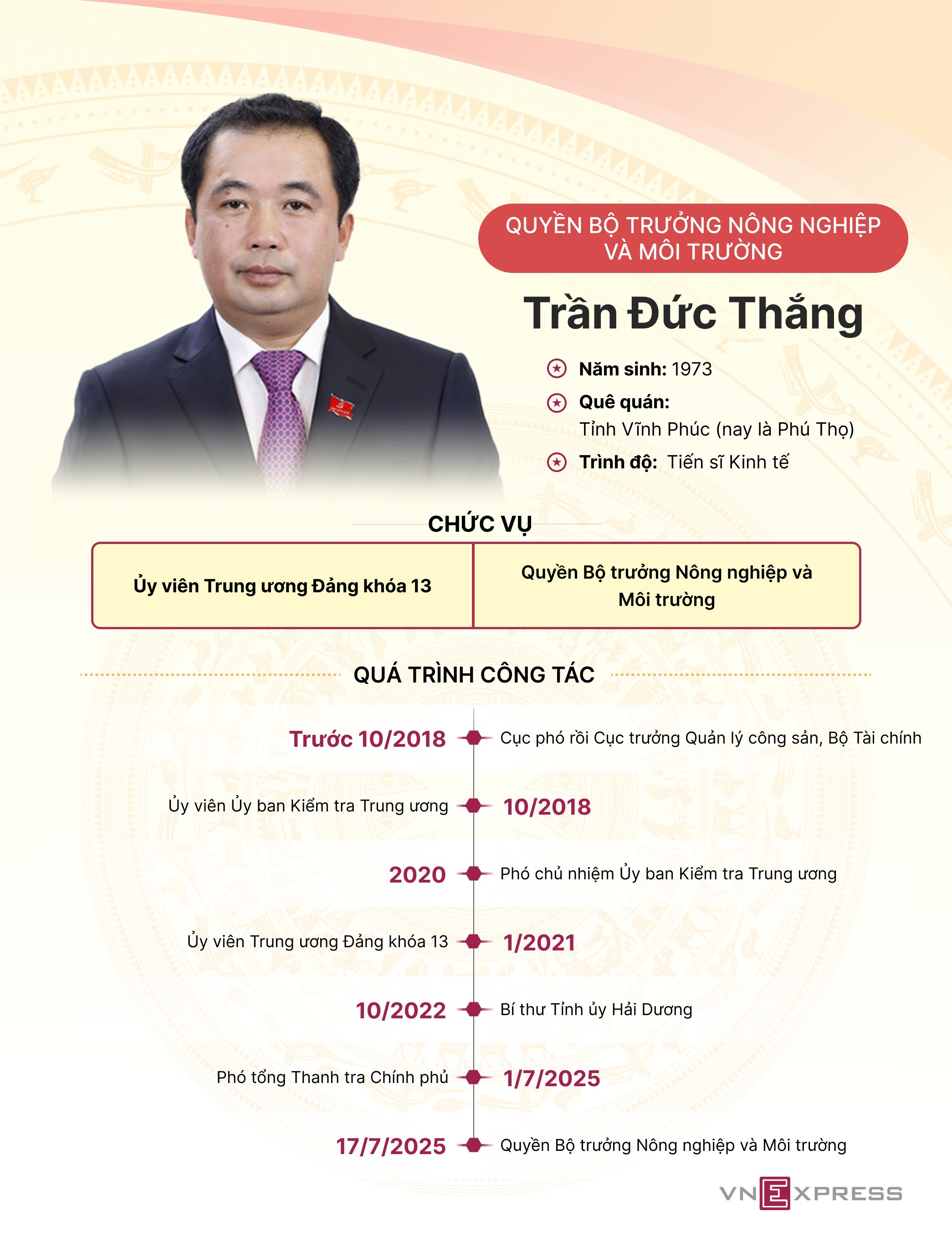 Tiểu sử quyền Bộ trưởng Nông nghiệp và Môi trường Trần Đức Thắng - 1
