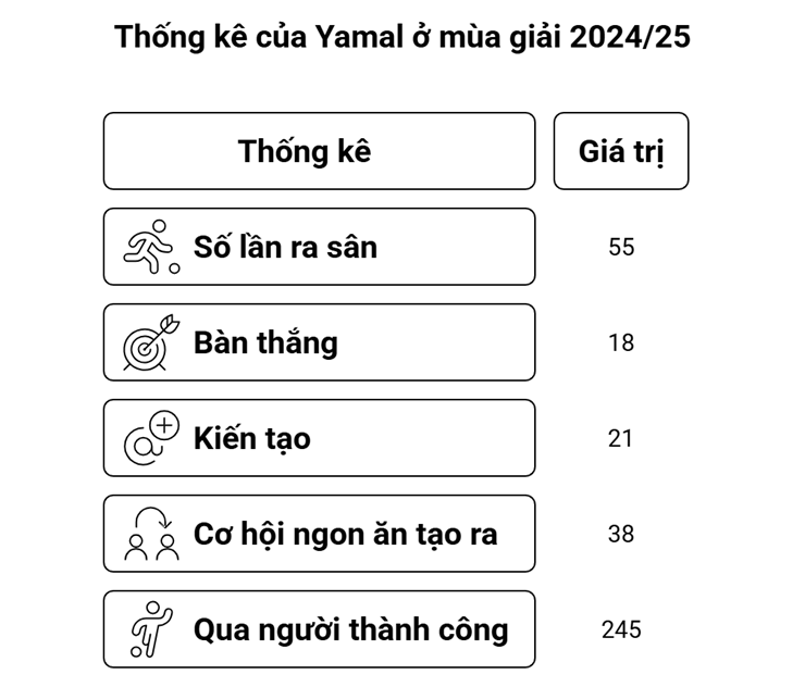 Yamal & giấc mơ tuổi 18: Chinh phục Cúp C1, World Cup và Quả bóng vàng - 3