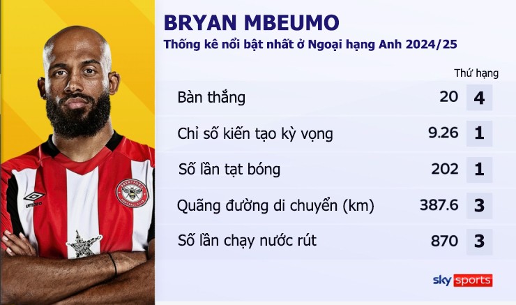 MU chuyển mình với Mbeumo - Cunha, Amorim sẵn sàng "phá đảo" Ngoại hạng Anh - 1