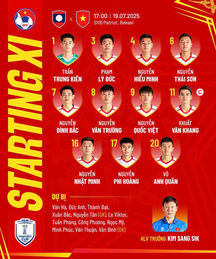 Trực tiếp bóng đá U23 Việt Nam - U23 Lào: Chiến thắng ấn tượng (Hết giờ) - 20