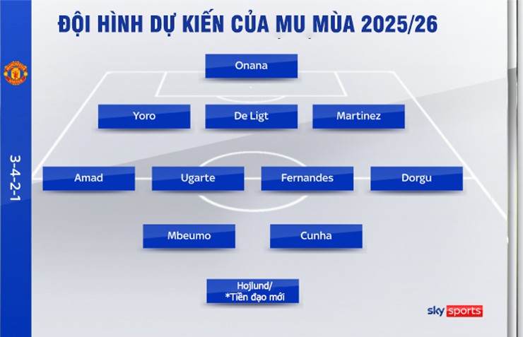 MU chuyển mình với Mbeumo - Cunha, Amorim sẵn sàng "phá đảo" Ngoại hạng Anh - 5