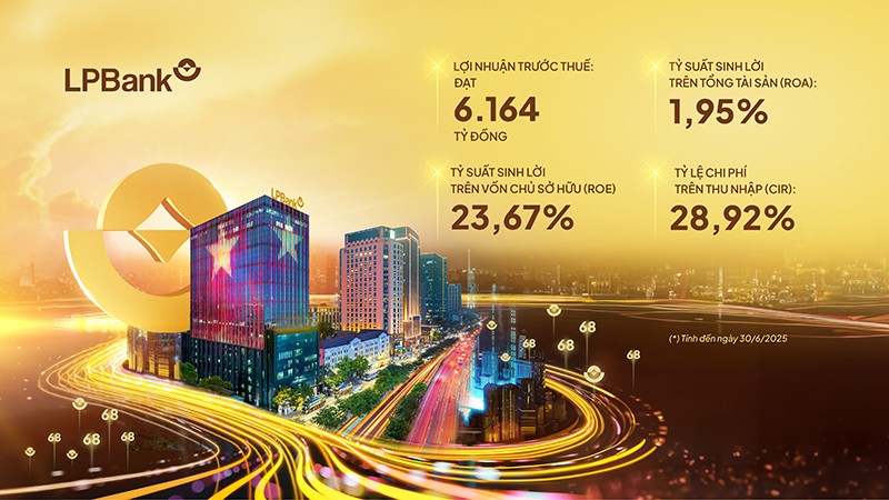 Một số điểm sáng trong kết quả kinh doanh bán niên 2025 của LPBank