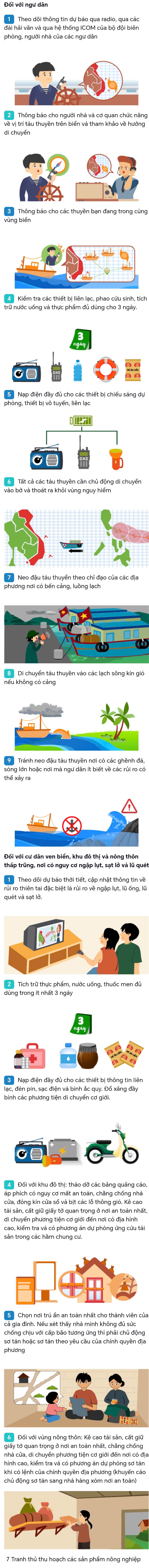 Zalo: Cẩm nang dành cho mọi người trước, trong và sau Bão số 3 - Wipha - 3