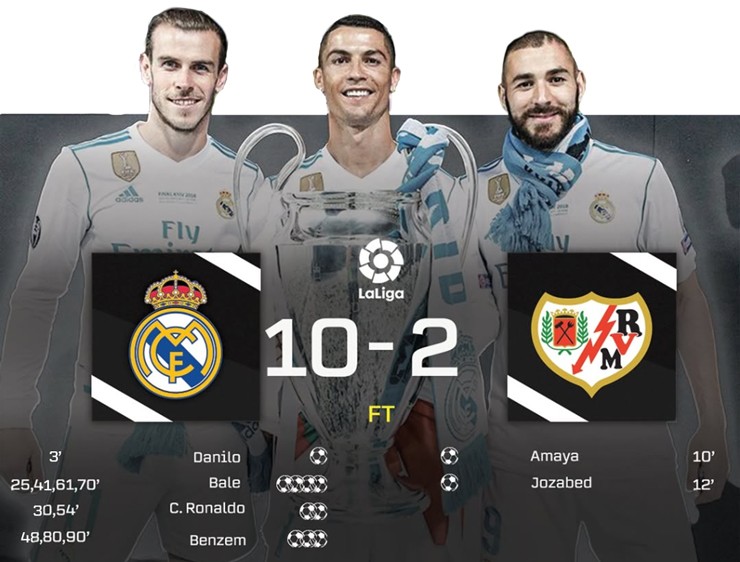 "B-B-C" từng trở thành nỗi khiếp sợ của cả&nbsp;châu Âu (trận Real Madrid thắng Rayo Vallecano 10-2 ở vòng 16, La Liga 2015/16)