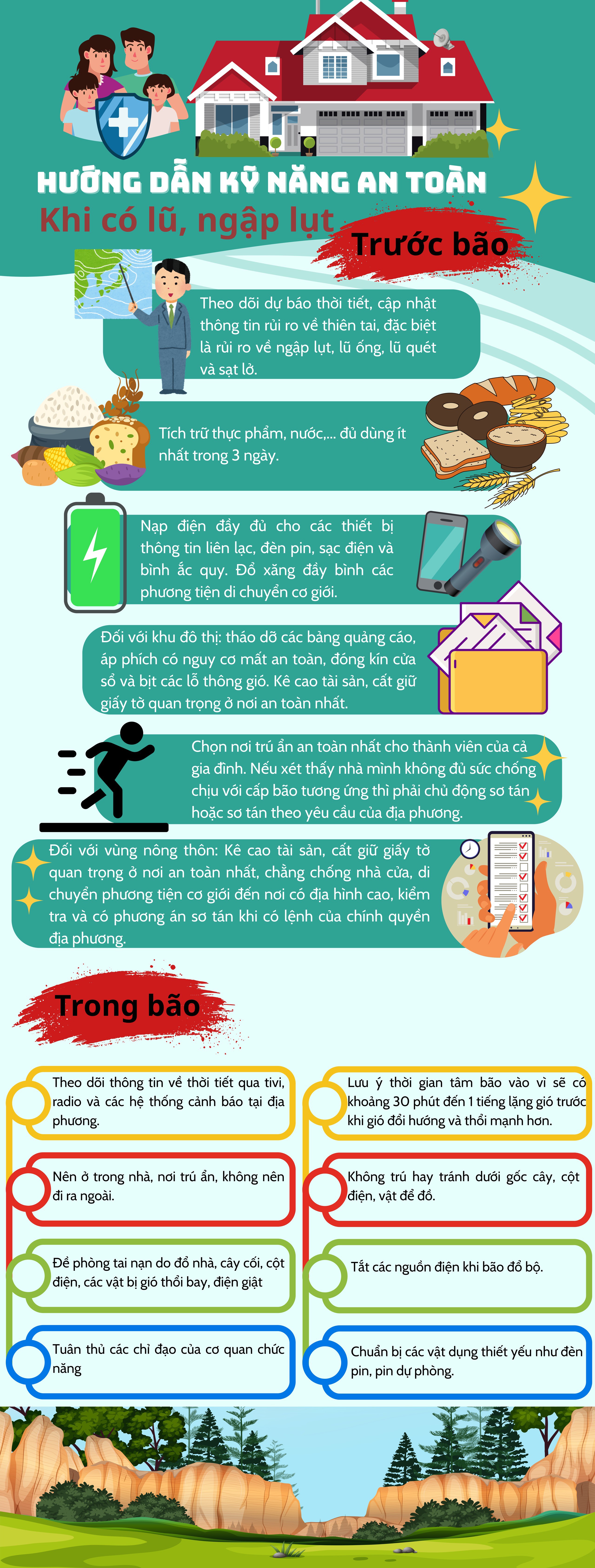 Cảnh báo cấp tốc: Bão Wipha đổ bộ, làm gì để an toàn khi có lũ và ngập lụt? - 1