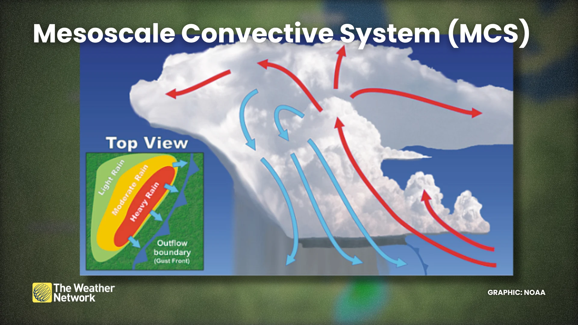 Siêu giông vùng nhiệt đới là hiện tượng hàng loạt cơn giông xuất hiện trên phạm vi rộng tạo thành hệ thống. Ảnh: NOAA.