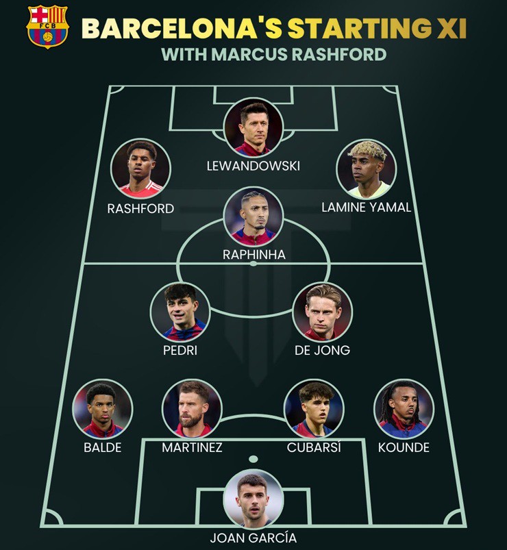 Đội hình Barca nếu&nbsp;Flick quyết định chơi tấn công tổng lực với Rashford trong đội hình