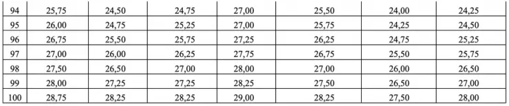 Bộ GD&ĐT: 28,75 điểm khối A00 tương đương 27,5 điểm khối D01 - 5