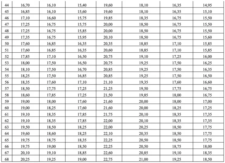 Bộ GD&ĐT: 28,75 điểm khối A00 tương đương 27,5 điểm khối D01 - 3