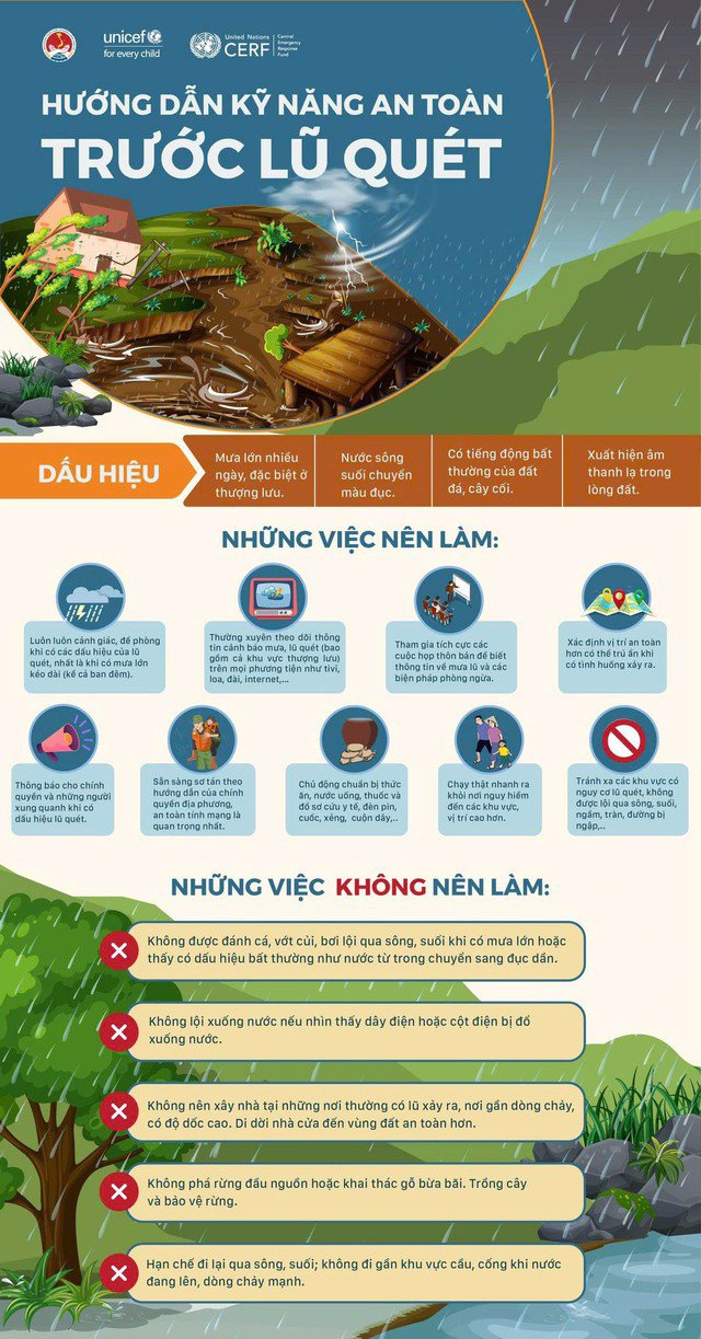 Nguồn: Bộ Nông nghiệp và Môi trường
