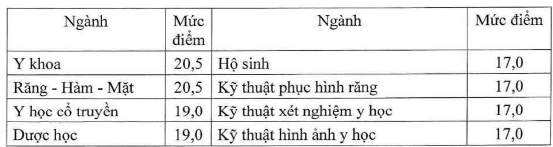 Bộ GD-ĐT công bố điểm sàn nhóm ngành sức khỏe và sư phạm năm 2025 - 1