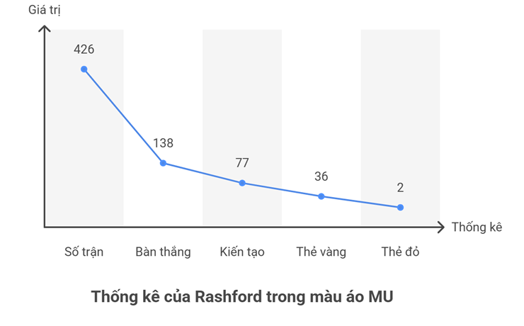 Rashford là "quân bài tẩy" chất lượng của HLV Flick, chờ nâng tầm hàng công Barca - 3