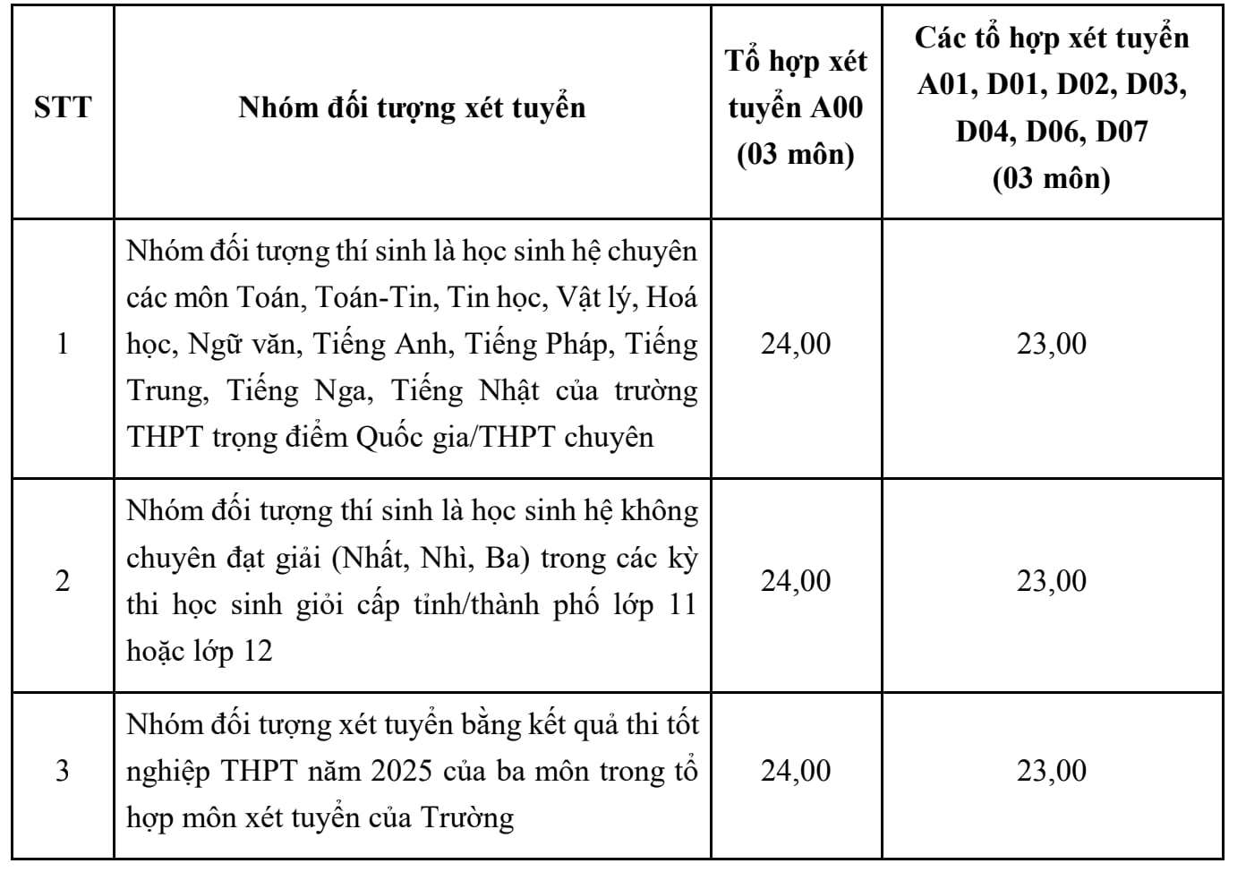 Đại học Ngoại thương công bố điểm sàn năm 2025 - 1