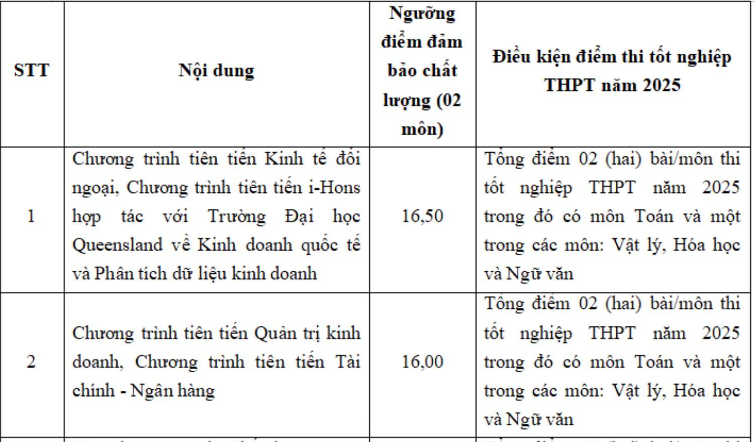 Đại học Ngoại thương công bố điểm sàn năm 2025 - 2