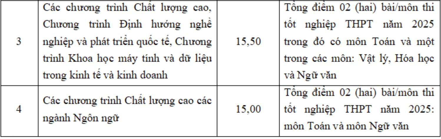 Đại học Ngoại thương công bố điểm sàn năm 2025 - 3
