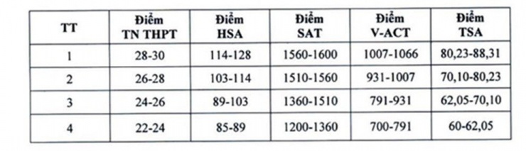 Đại học Kinh tế Quốc dân công bố ngưỡng đảm bảo chất lượng đầu vào - 3