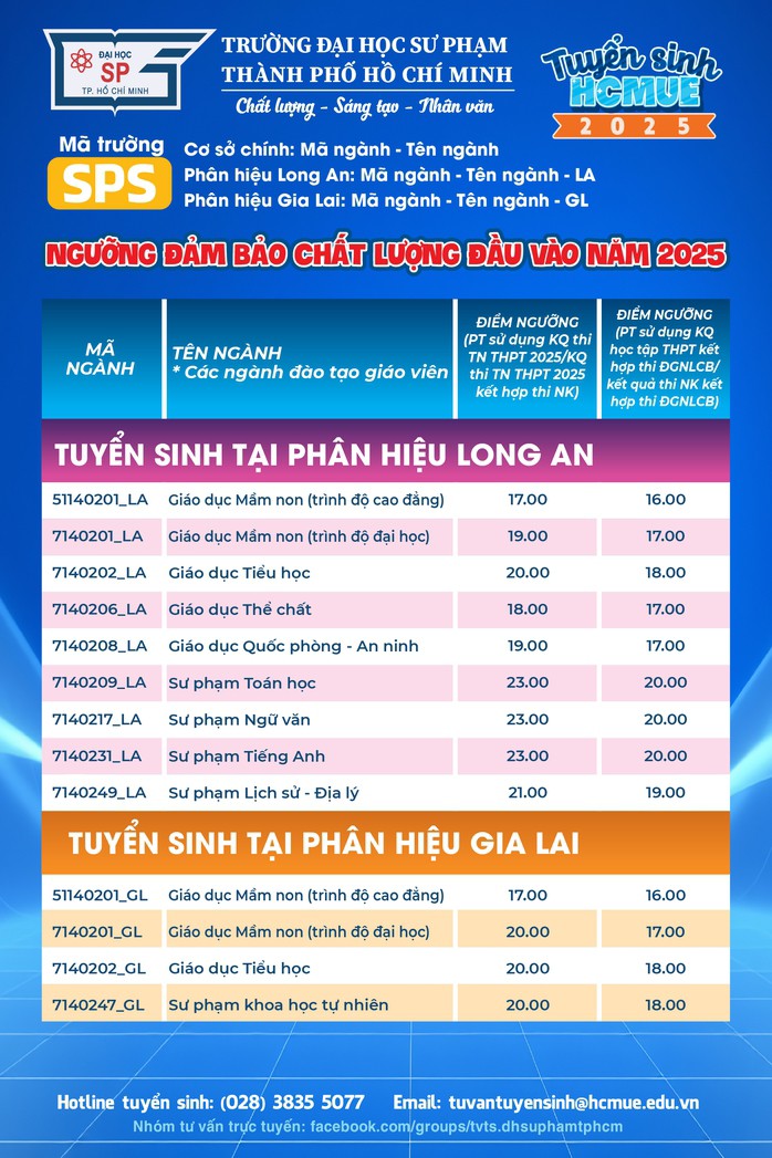 6 ngành có mức điểm sàn cao nhất của Trường ĐH Sư phạm TP HCM - 3