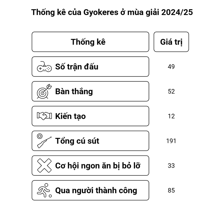 Arsenal sắp có Gyokeres 73,5 triệu euro: Mảnh ghép nâng cấp "hỏa lực" hàng công - 3