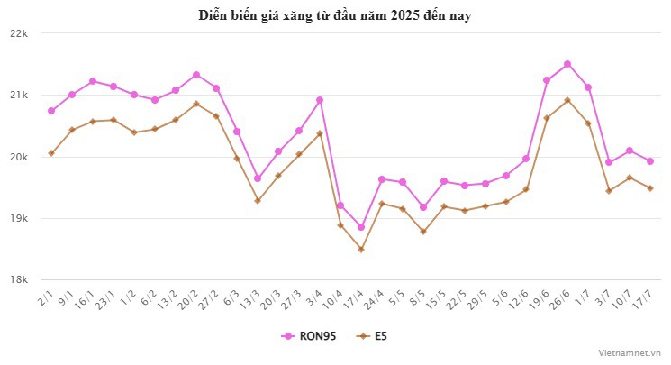 Giá xăng có thể tiếp tục giảm vào ngày mai - 2