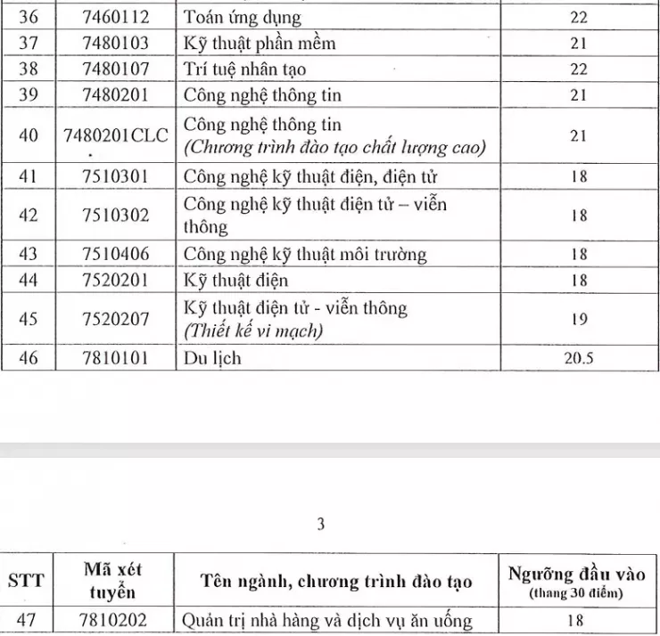 Xuất hiện trường đại học ở TP.HCM có điểm sàn xét tuyển lên đến 25 - 3