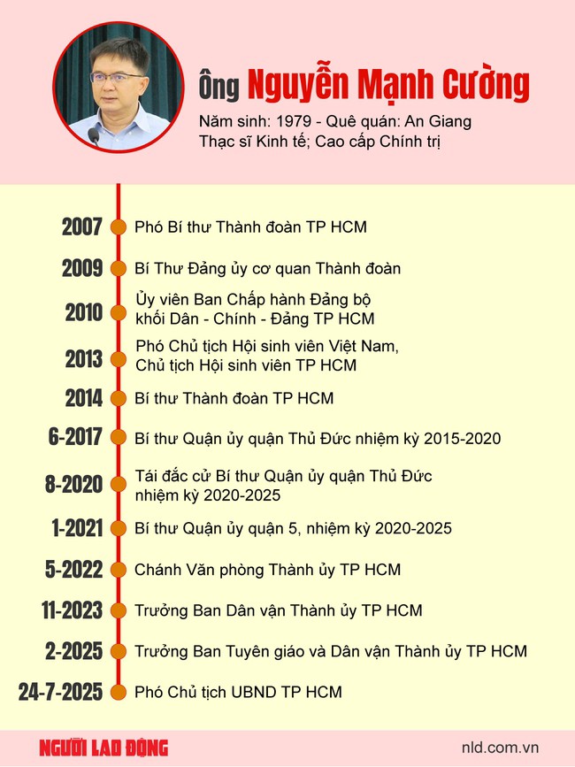 Ông Nguyễn Mạnh Cường được bầu giữ chức Phó Chủ tịch UBND TP HCM - 2