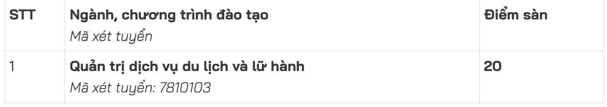 Đại học Sư phạm Hà Nội công bố điểm sàn, cao nhất 22 - 11