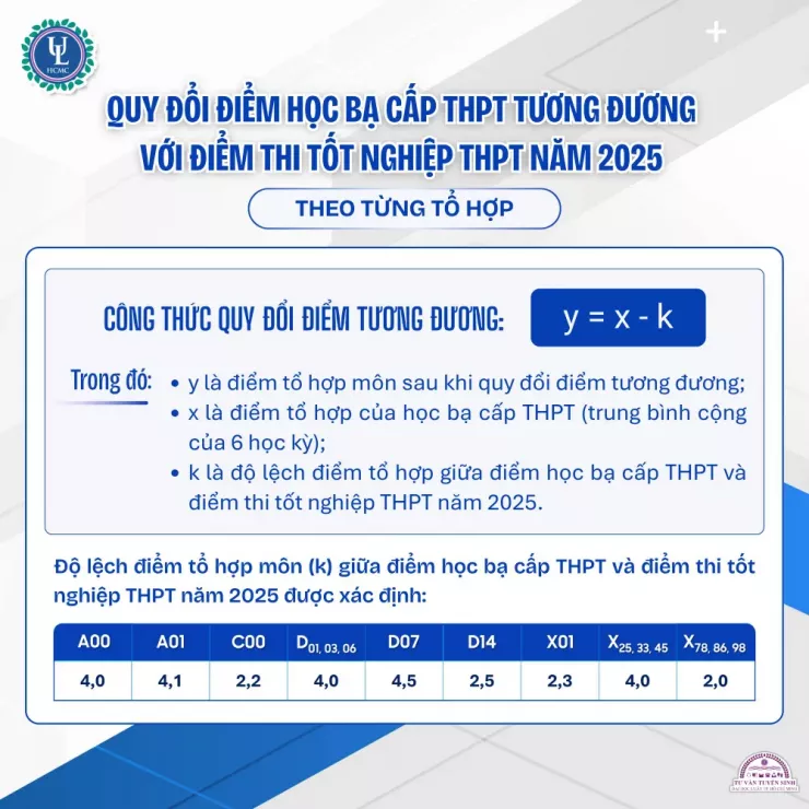 Trường ĐH Luật TP.HCM công bố điểm sàn, giảm so với năm ngoái - 2