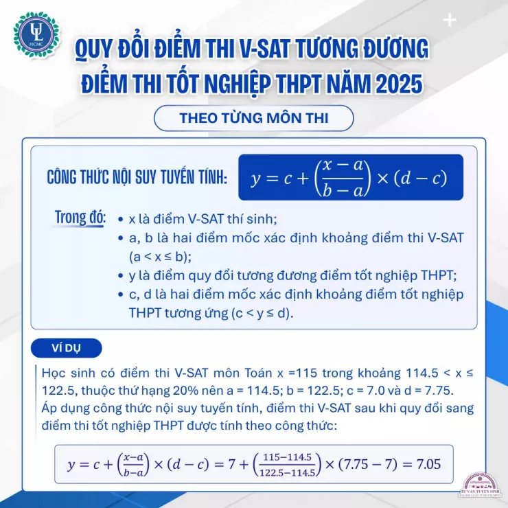 Trường ĐH Luật TP.HCM công bố điểm sàn, giảm so với năm ngoái - 3