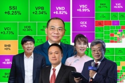 VN-Index lập đỉnh lịch sử mới, tài sản các tỷ phú USD Việt Nam biến động thế nào?