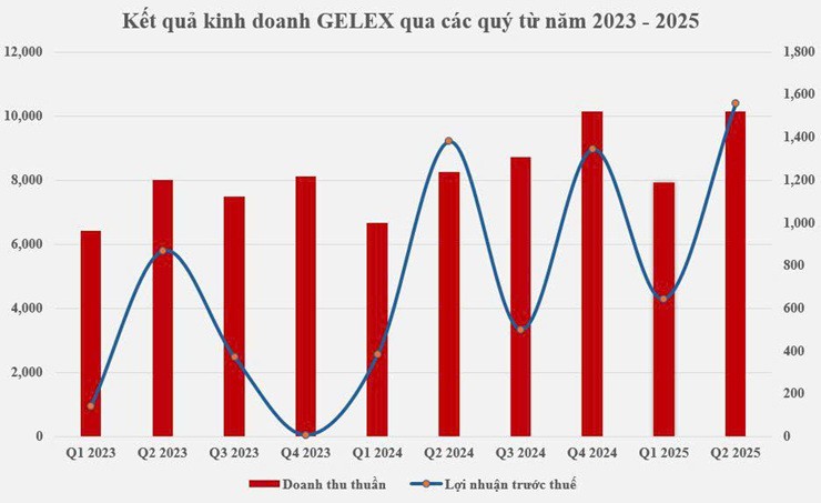 Vượt mặt loạt đại gia kỳ cựu, thiếu gia 41 tuổi nắm giữ khối tài sản gần 11.500 tỷ đồng - 2