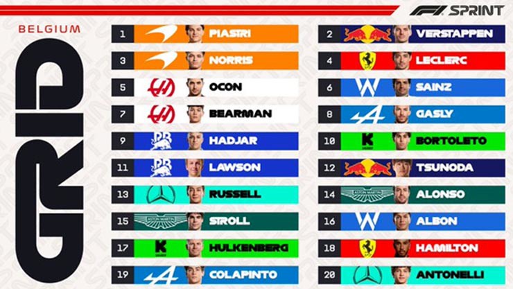 Đua xe F1, Belgian GP: Piastri áp đảo phần còn lại, Mercedes vắng bóng trong top 10 - 7