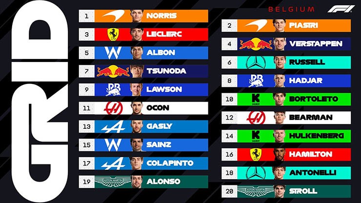 Thứ tự xuất phát