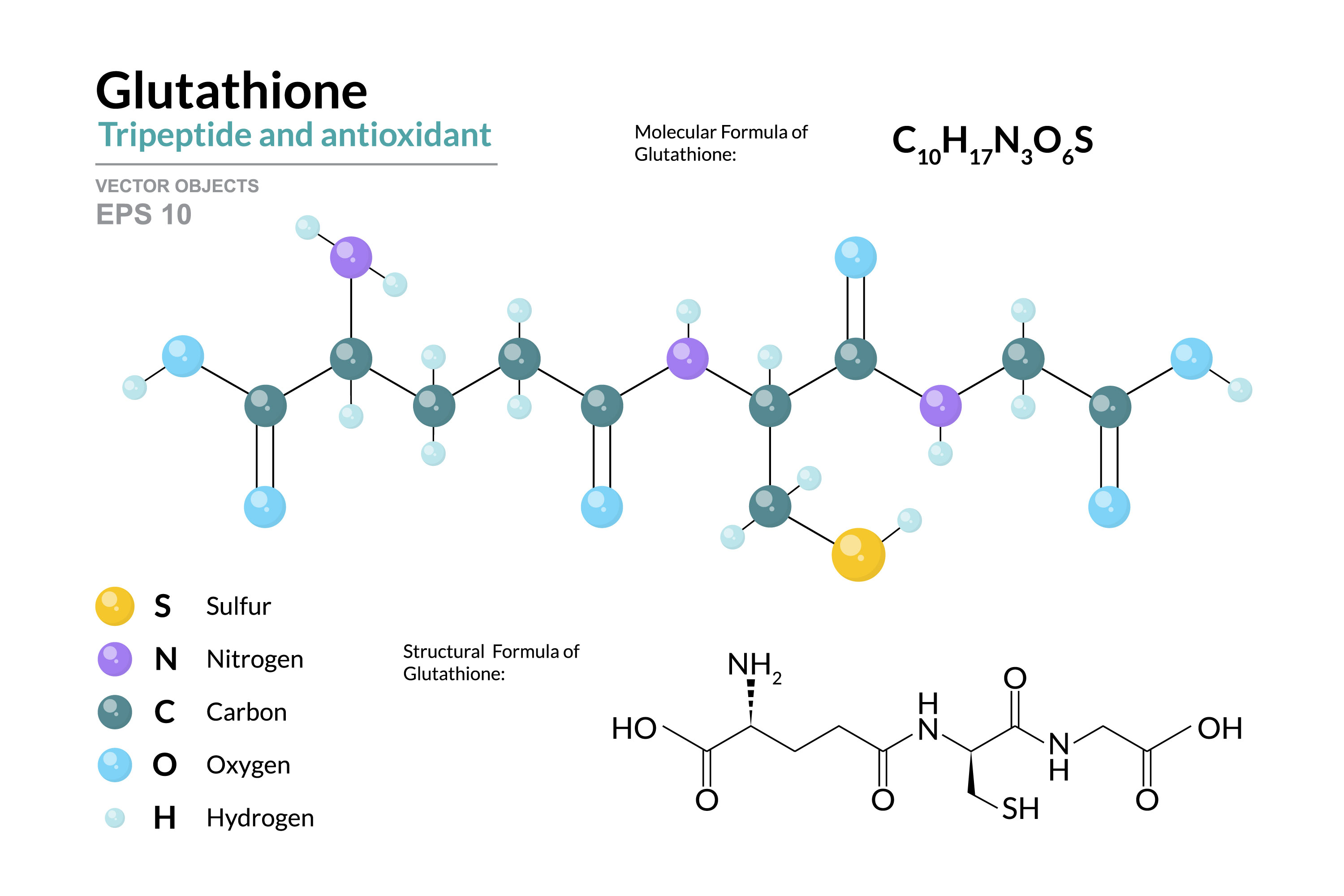 Glutathione là chất chống oxy hóa mạnh mẽ, giúp giảm thâm nám và làm sáng da tự nhiên