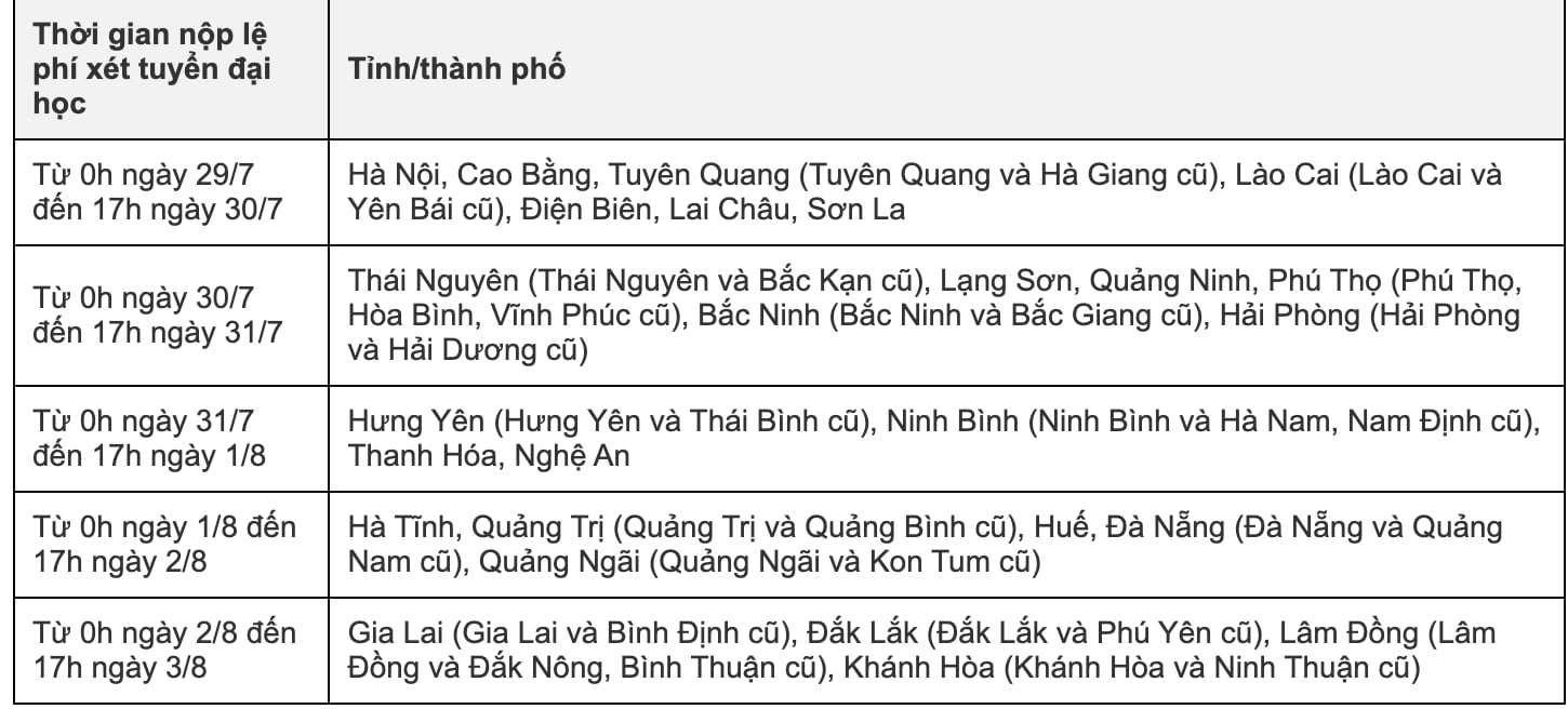 Lịch nộp lệ phí xét tuyển đại học năm 2025 - 1