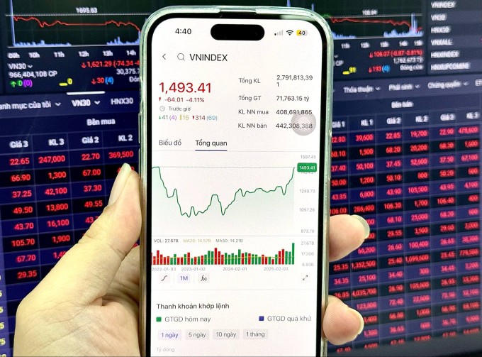 Thị trường chứng khoán giảm sâu phiên 29/7. Ảnh: Trọng Hiếu