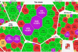 Kinh tế 24h: Cổ phiếu  vua  kéo VN-Index lấy lại mốc 1.500 điểm