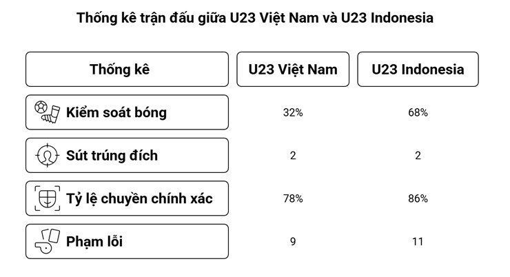 U23 Việt Nam hạ U23 Indonesia: Đỉnh cao thầy Kim hóa giải tuyệt chiêu ném biên - 2